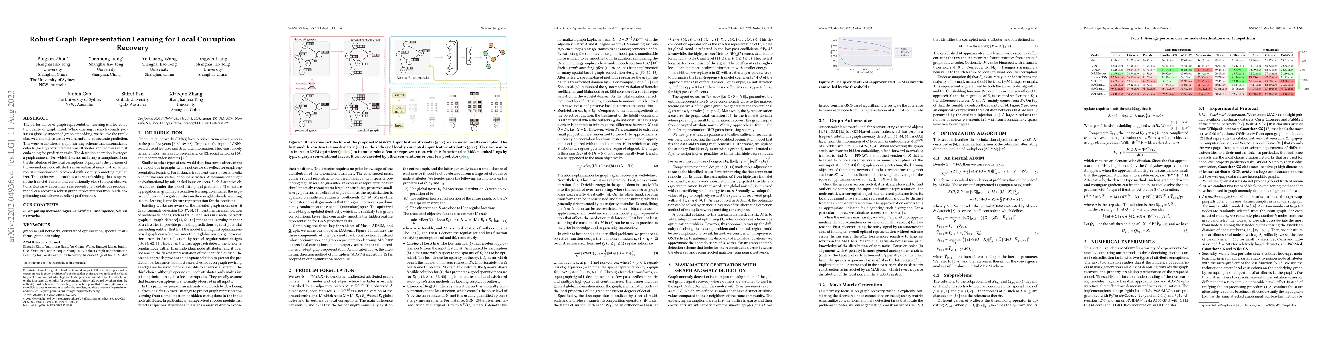 Thumbnail for Robust Graph Representation Learning for Local Corruption Recovery