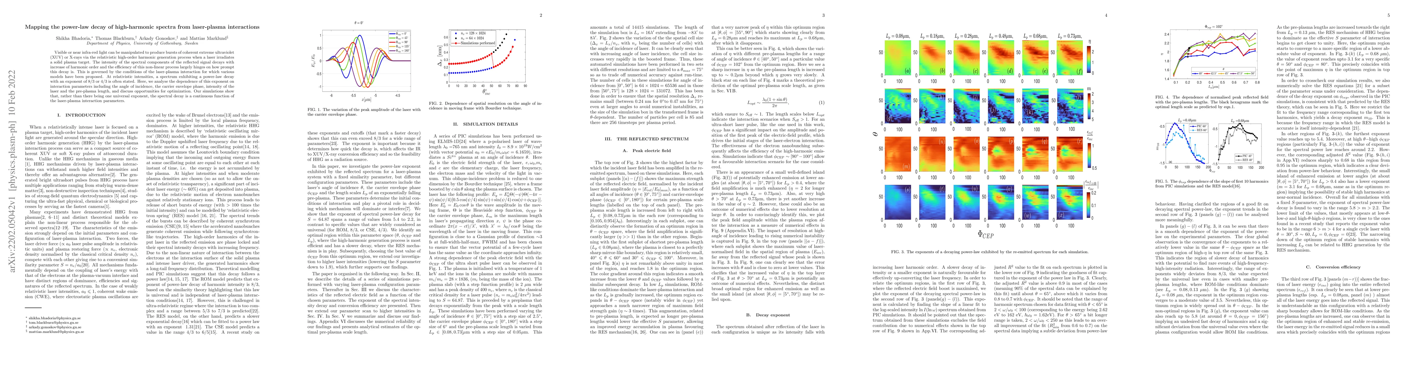 Thumbnail for Mapping the power-law decay of high-harmonic spectra from laser-plasma
  interactions