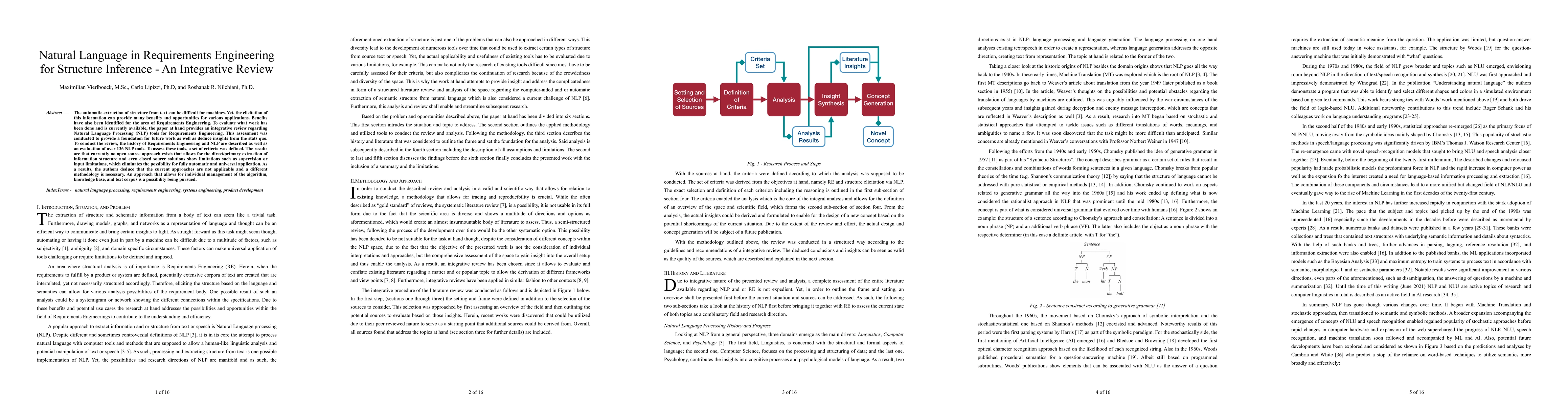 Thumbnail for Natural Language in Requirements Engineering for Structure Inference --
  An Integrative Review