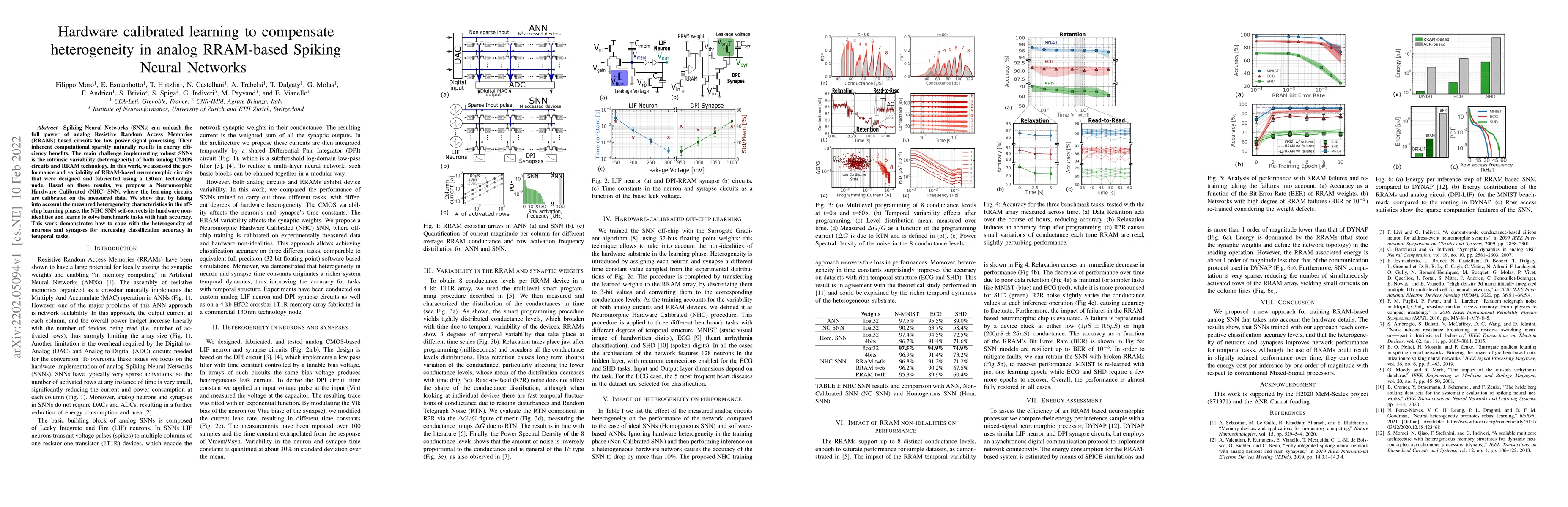 Thumbnail for Hardware calibrated learning to compensate heterogeneity in analog
  RRAM-based Spiking Neural Networks