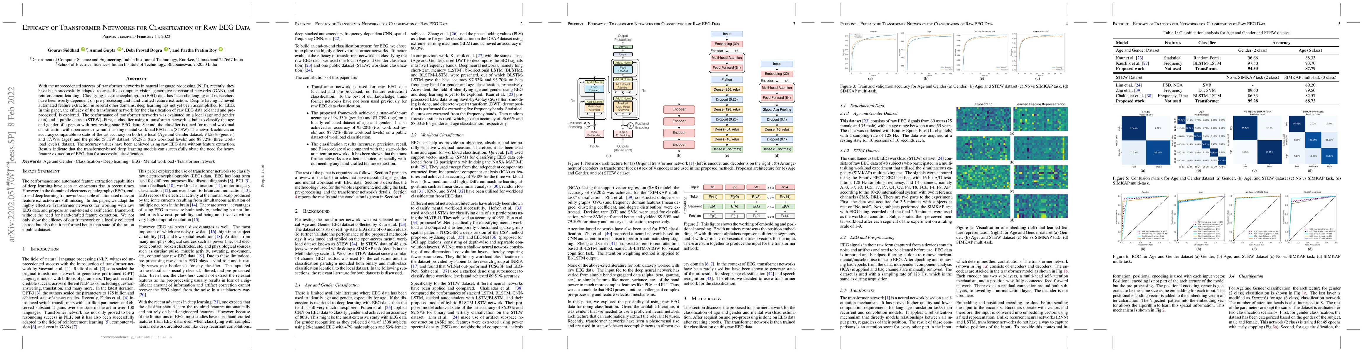 Thumbnail for Efficacy of Transformer Networks for Classification of Raw EEG Data