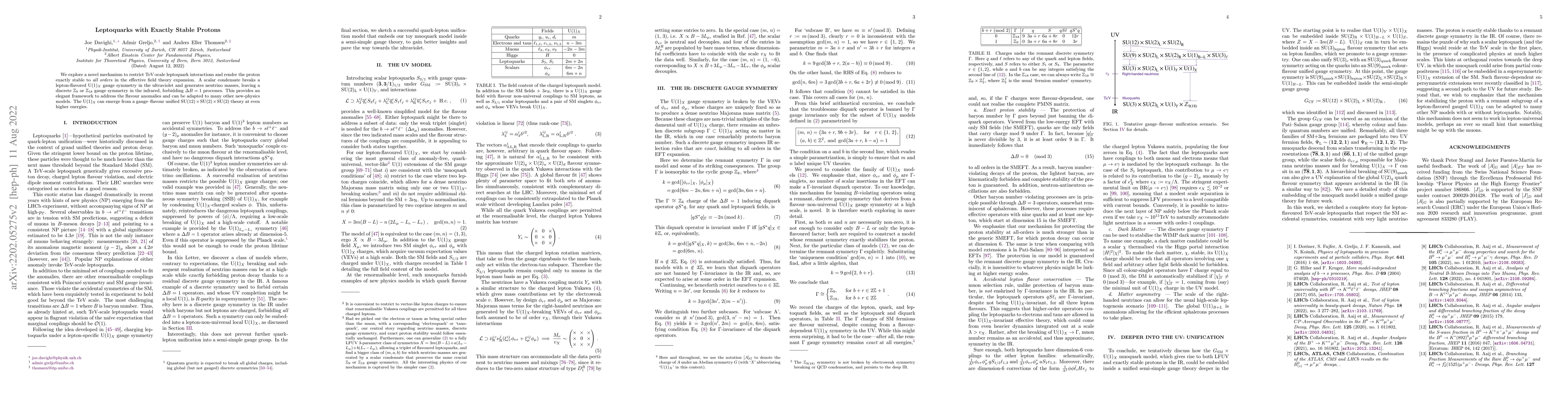 Thumbnail for Leptoquarks with Exactly Stable Protons