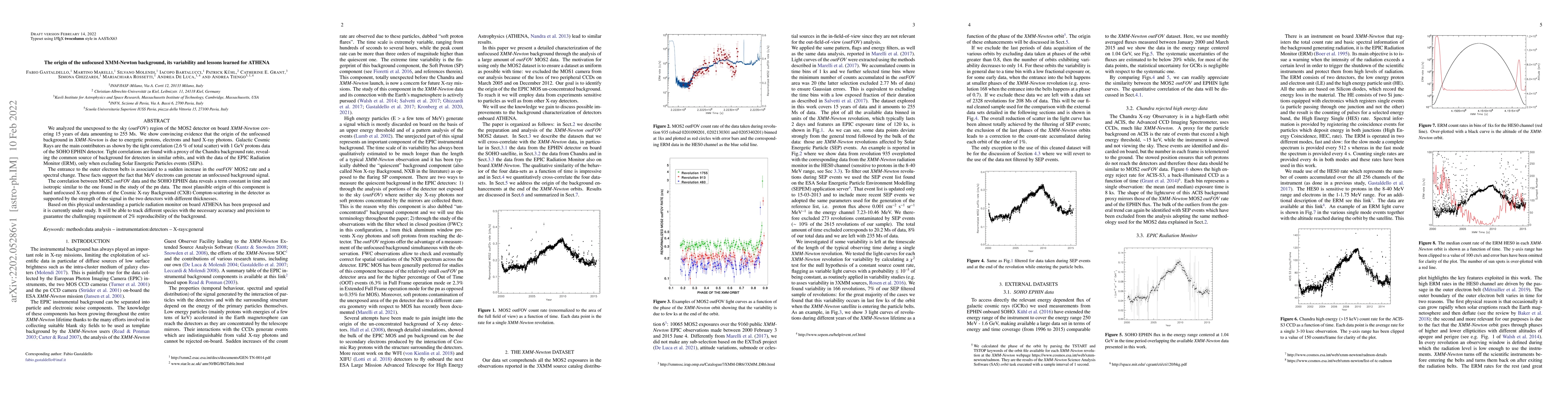 Thumbnail for The origin of the unfocused XMM-Newton background, its variability and
  lessons learned for ATHENA