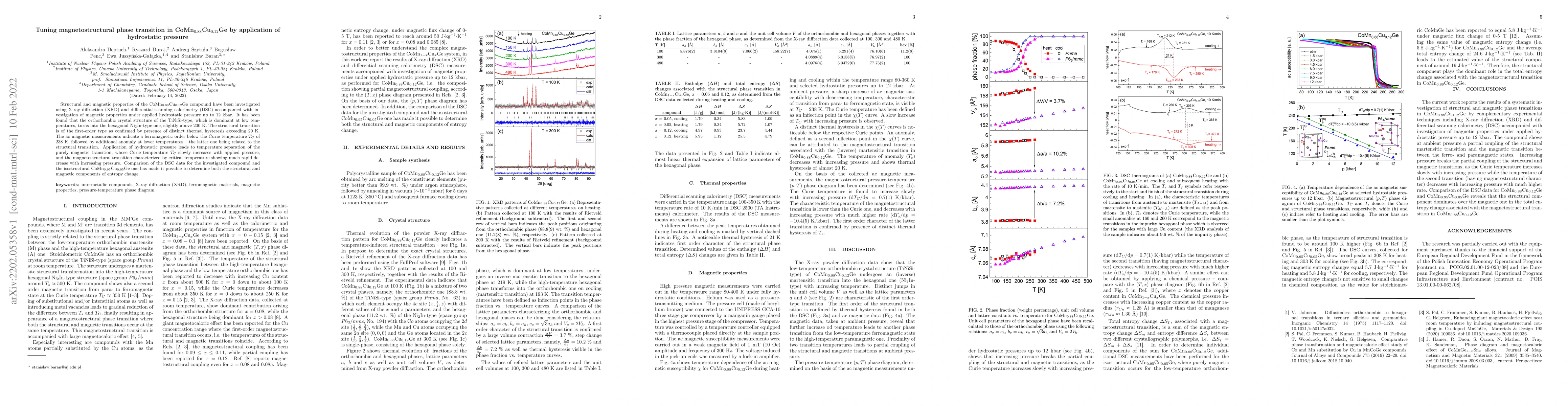 Thumbnail for Tuning magnetostructural phase transition in CoMn$_{0.88}$Cu$_{0.12}$Ge
  by application of hydrostatic pressure