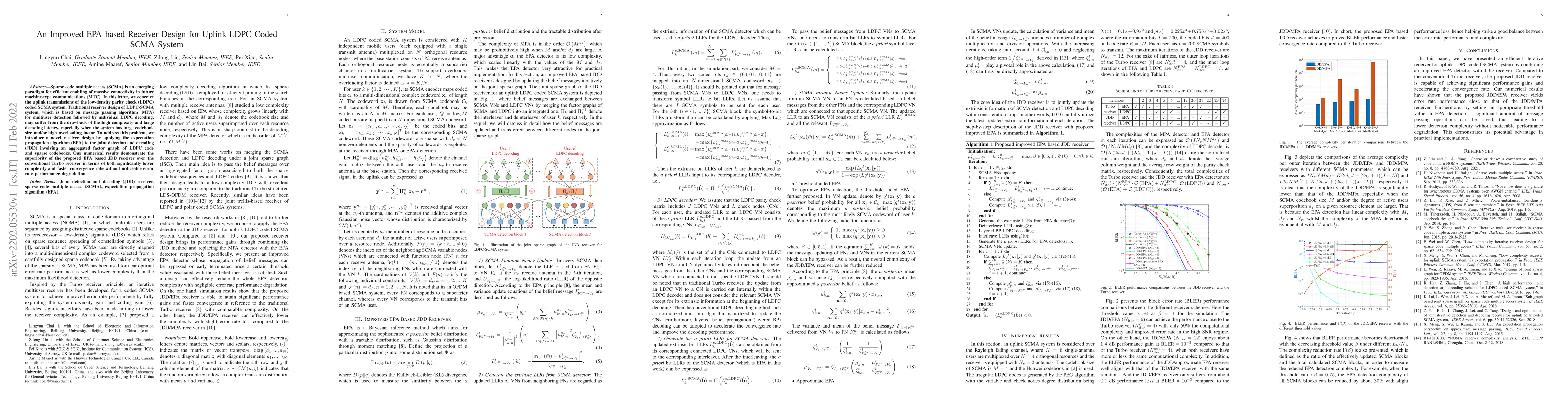 Thumbnail for An Improved EPA based Receiver Design for Uplink LDPC Coded SCMA System