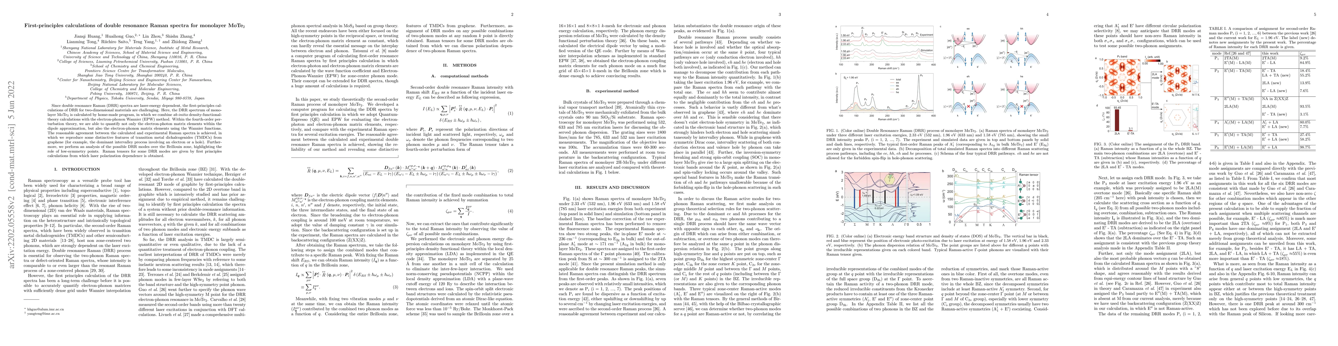 Thumbnail for First-principles calculations of double resonance Raman spectra for
  monolayer MoTe$_2$
