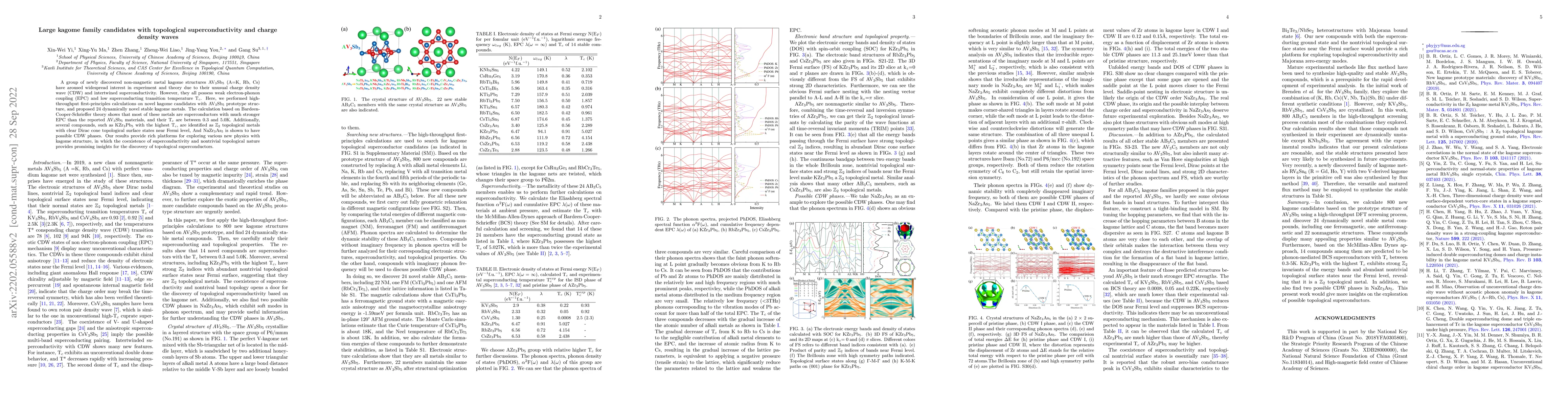 Thumbnail for Large kagome family candidates with topological superconductivity and
  charge density waves