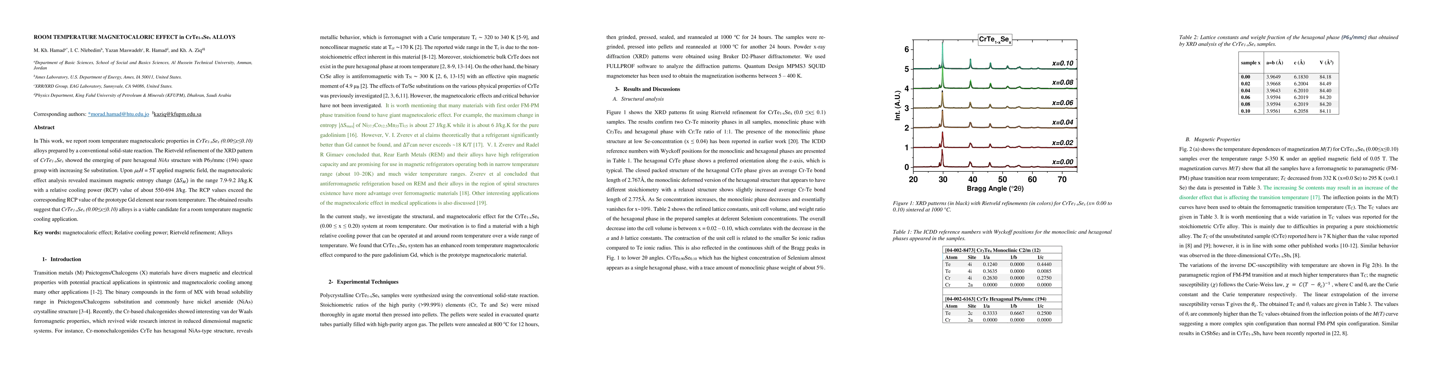 Thumbnail for Room Temperature Magnetocaloric Effect In CrTe1-XSex Alloys