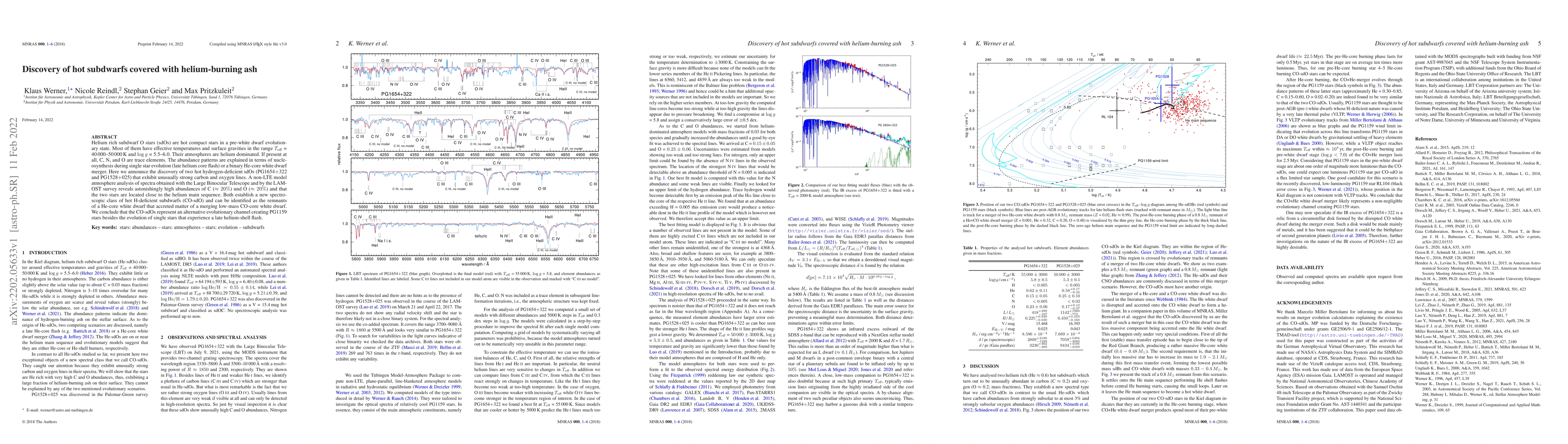 Thumbnail for Discovery of hot subdwarfs with extremely high carbon and oxygen
  abundances