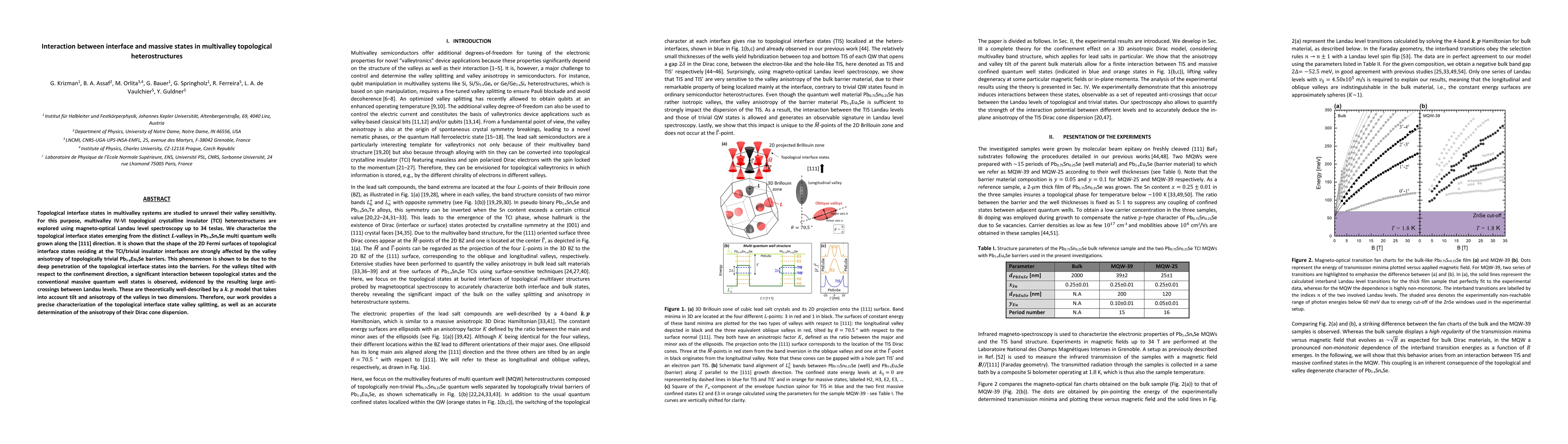 Thumbnail for Interaction between interface and massive states in multivalley
  topological heterostructures