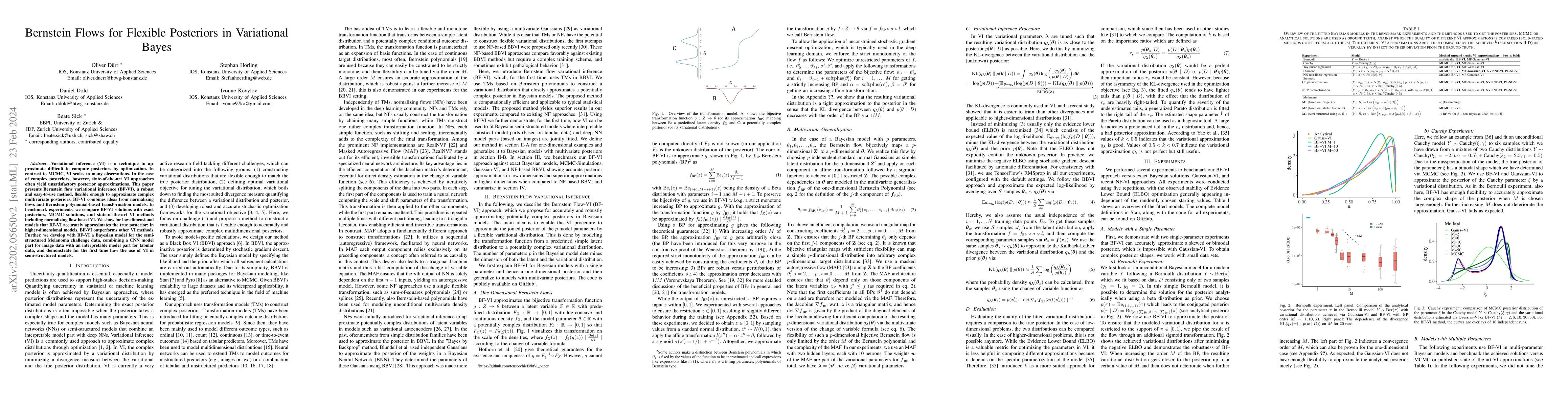 Thumbnail for Bernstein Flows for Flexible Posteriors in Variational Bayes