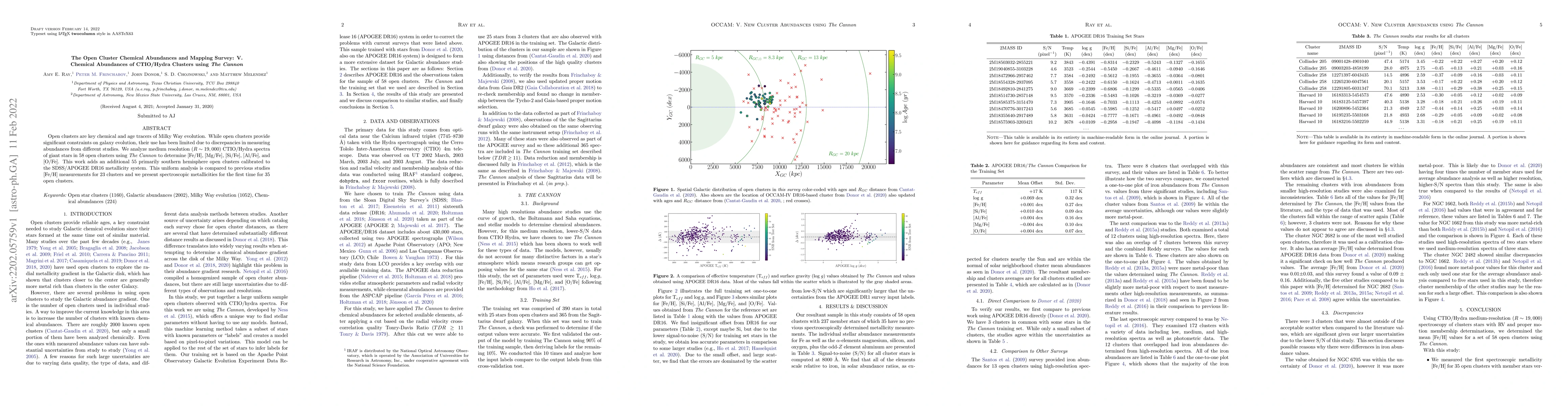 Thumbnail for The Open Cluster Chemical Abundances and Mapping Survey: V. Chemical
  Abundances of CTIO/Hydra Clusters using The Cannon