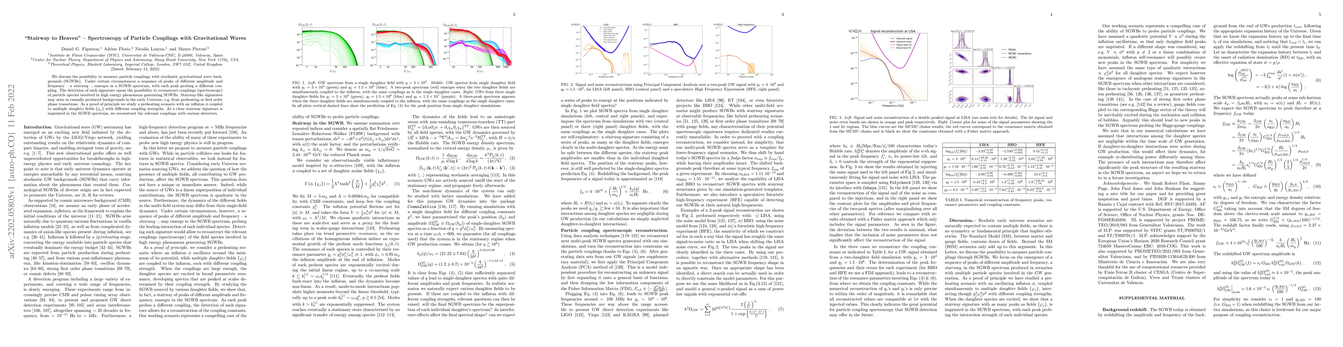 Thumbnail for "Stairway to Heaven" -- Spectroscopy of Particle Couplings with
  Gravitational Waves