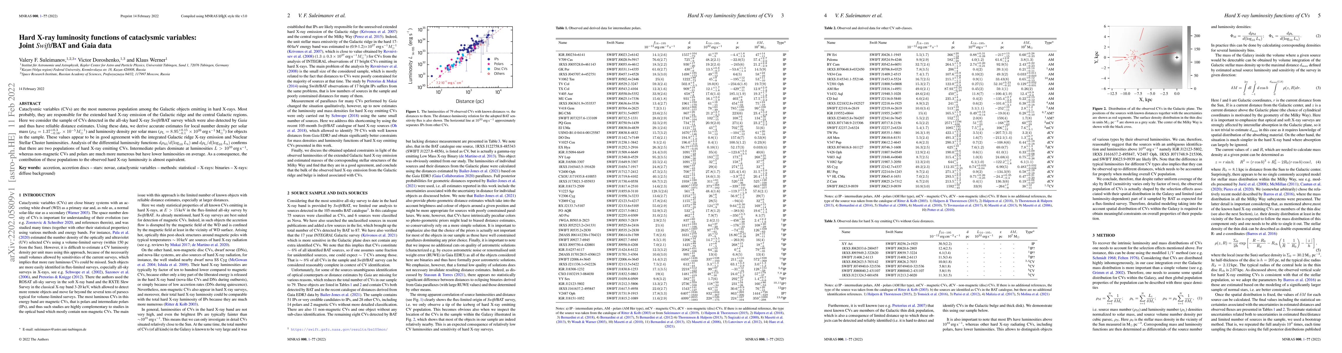 Thumbnail for Hard X-ray luminosity functions of cataclysmic variables: Joint
  Swift/BAT and Gaia data