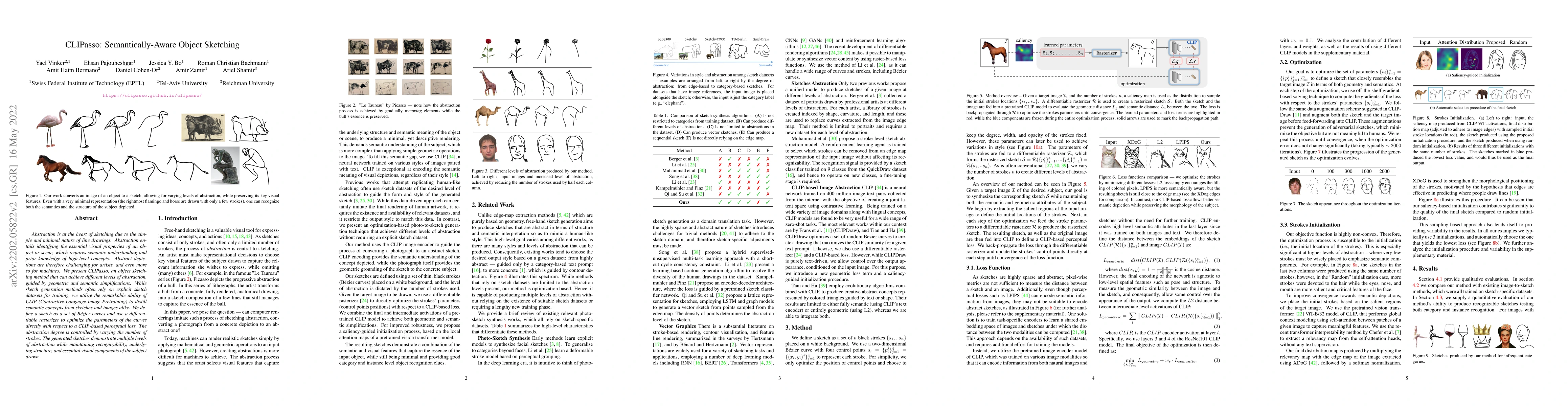 Thumbnail for CLIPasso: Semantically-Aware Object Sketching