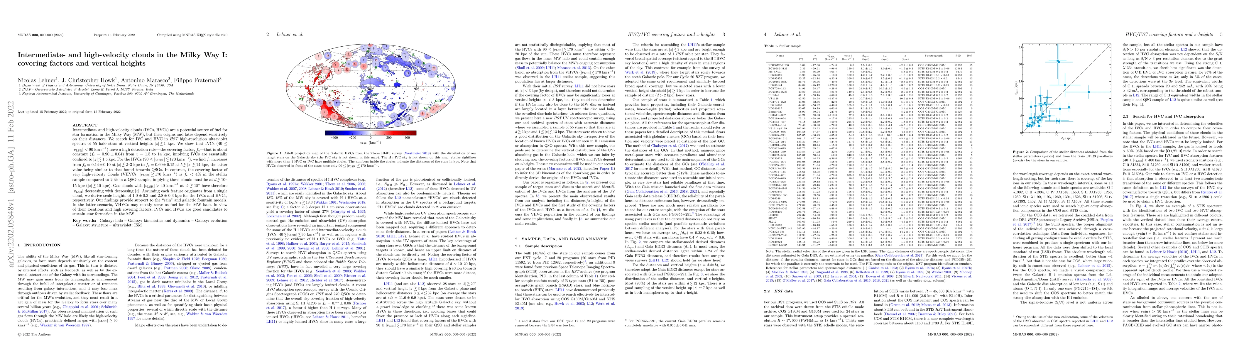 Thumbnail for Intermediate- and high-velocity clouds in the Milky Way I: covering
  factors and vertical heights