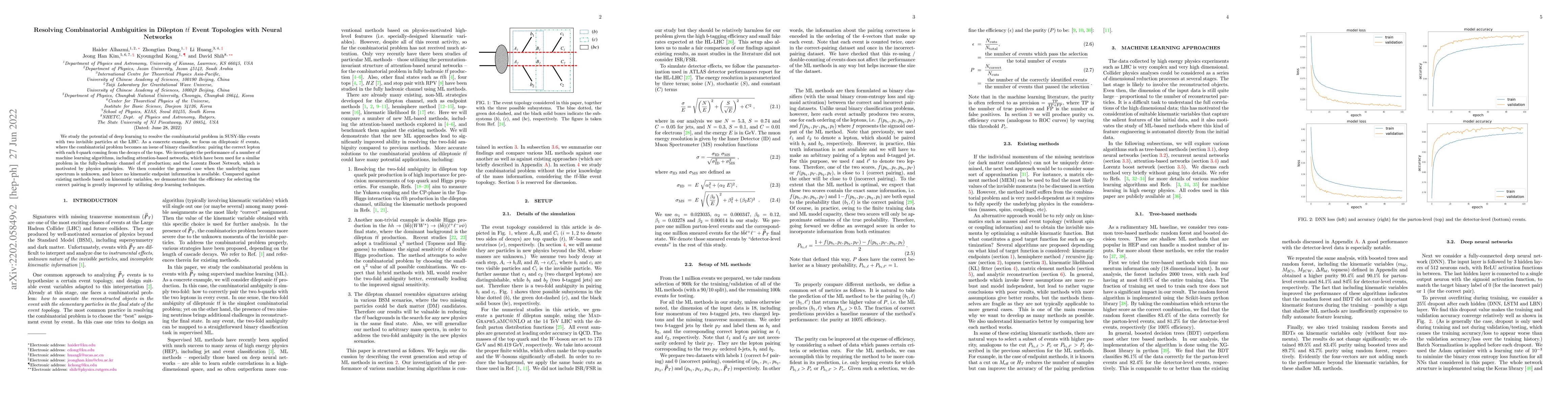 Thumbnail for Resolving Combinatorial Ambiguities in Dilepton $t \bar t$ Event
  Topologies with Neural Networks