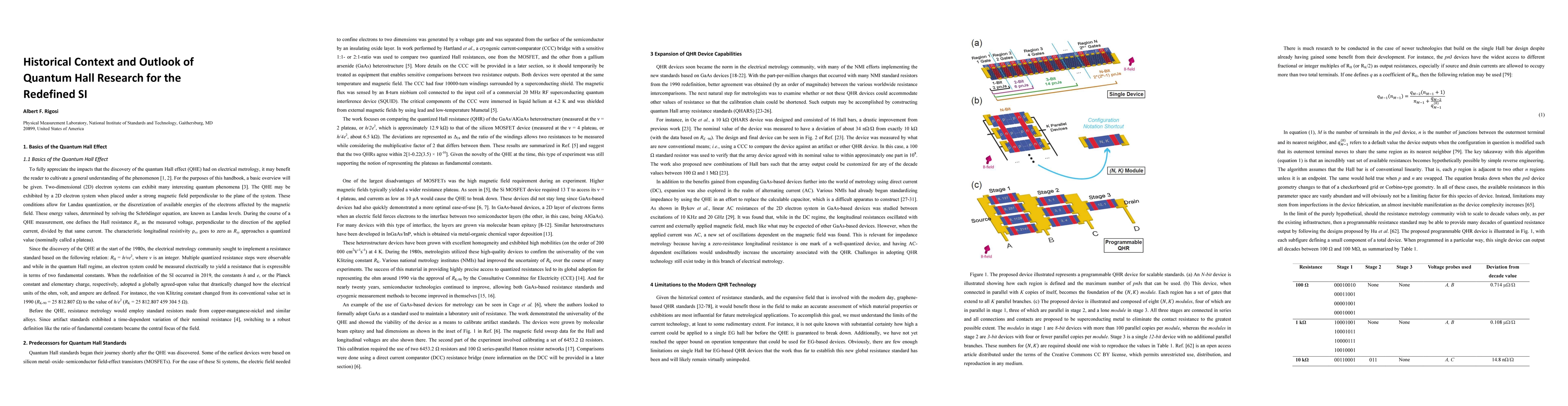 Thumbnail for Historical Context and Outlook of Quantum Hall Research for the
  Redefined SI