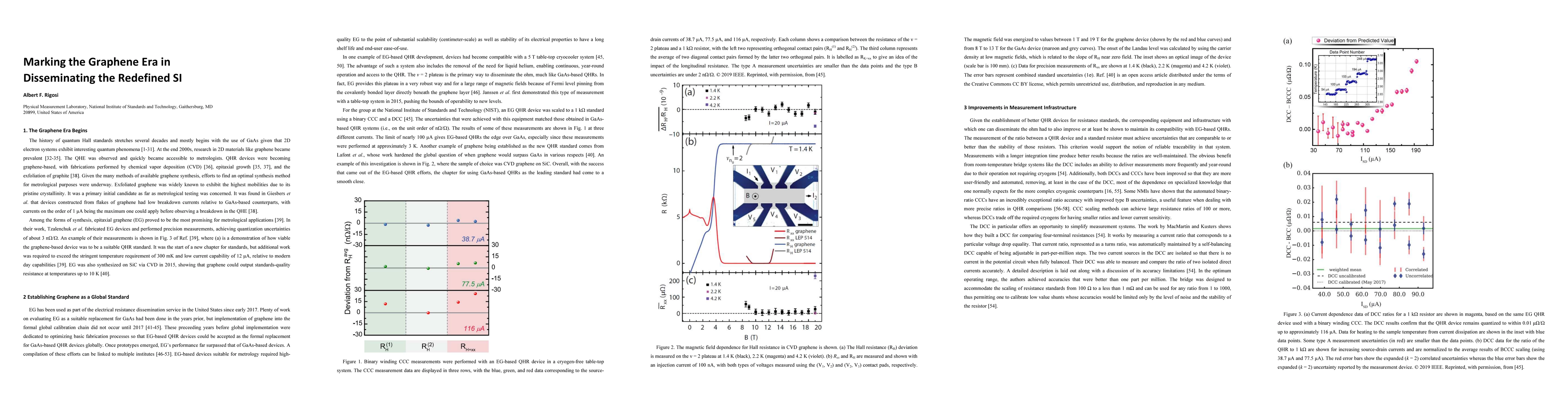 Thumbnail for Marking the Graphene Era in Disseminating the Redefined SI