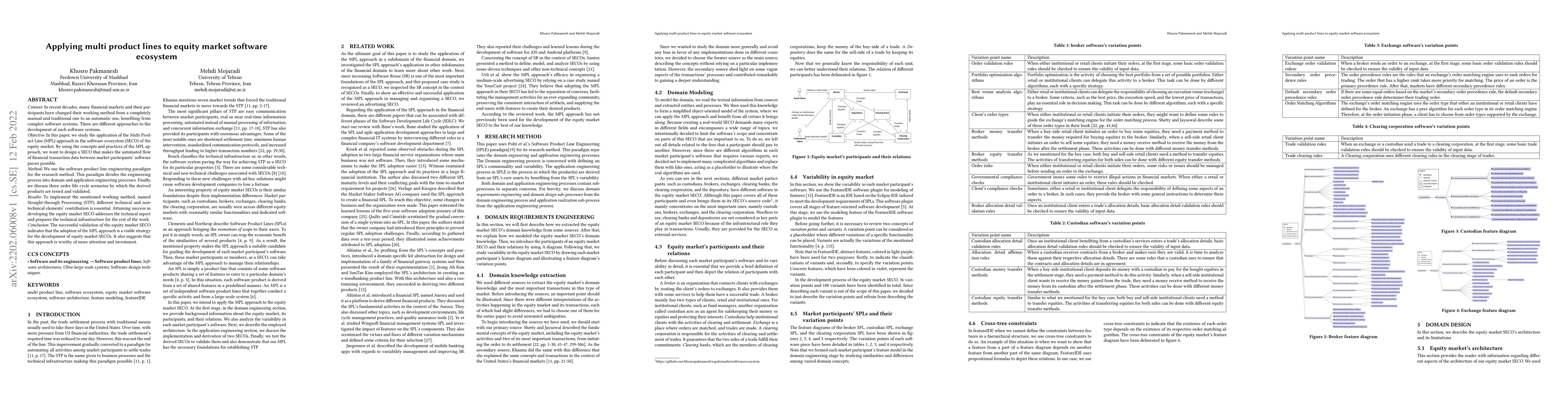 Thumbnail for Applying multi product lines to equity market software ecosystem
