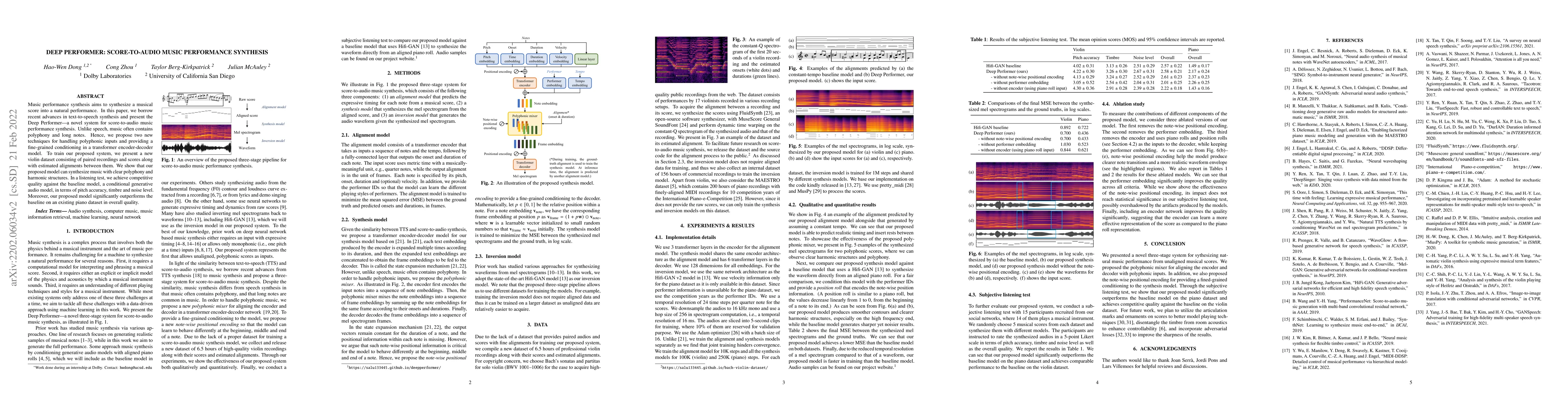 Thumbnail for Deep Performer: Score-to-Audio Music Performance Synthesis