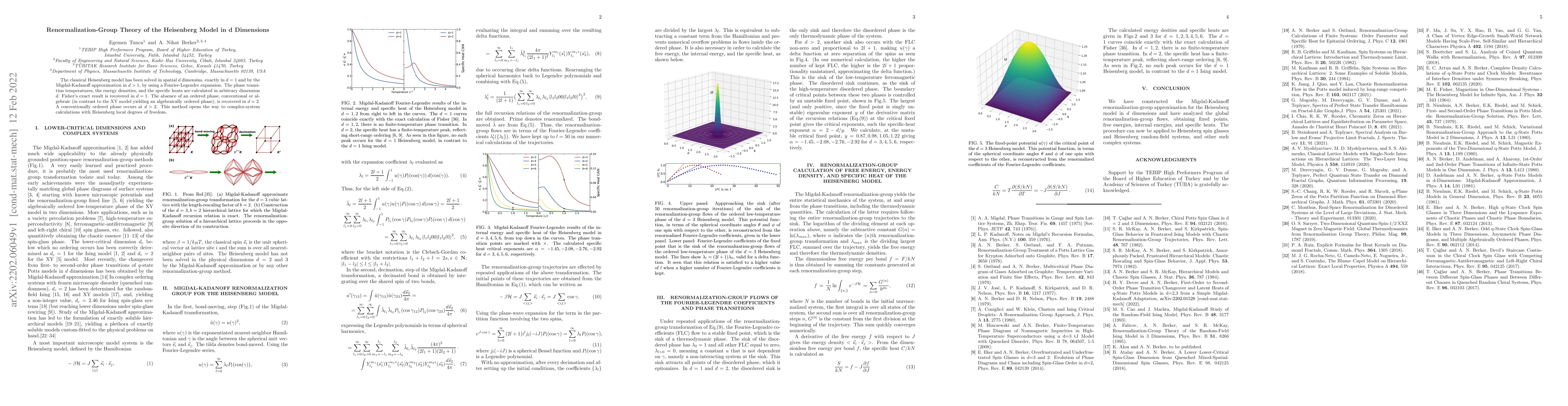 Thumbnail for Renormalization-Group Theory of the Heisenberg Model in d Dimensions