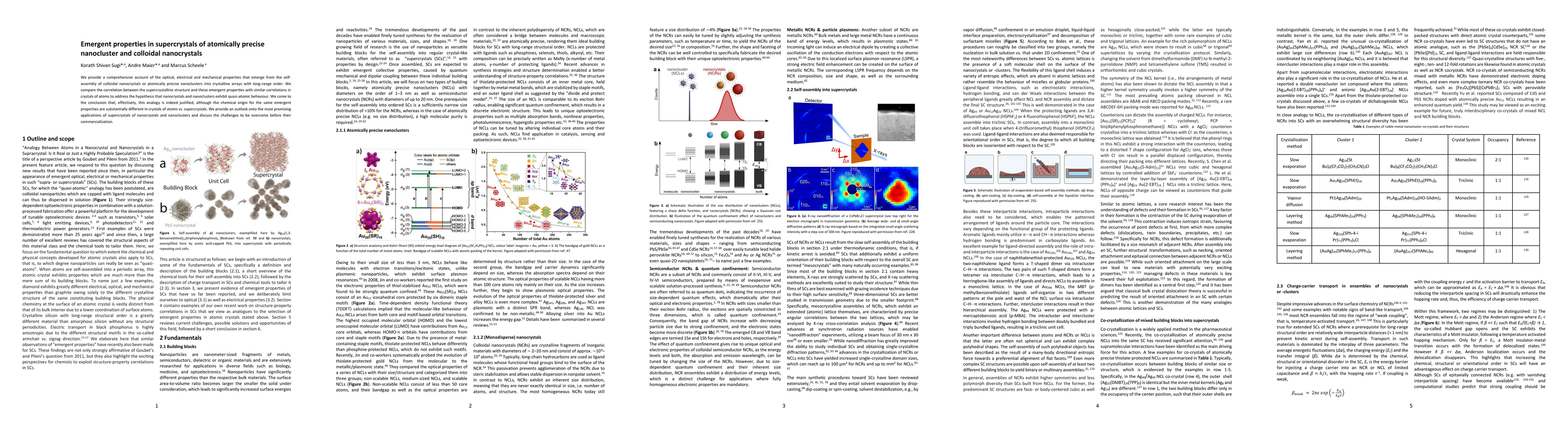 Thumbnail for Emergent properties in supercrystals of atomically precise nanocluster
  and colloidal nanocrystals