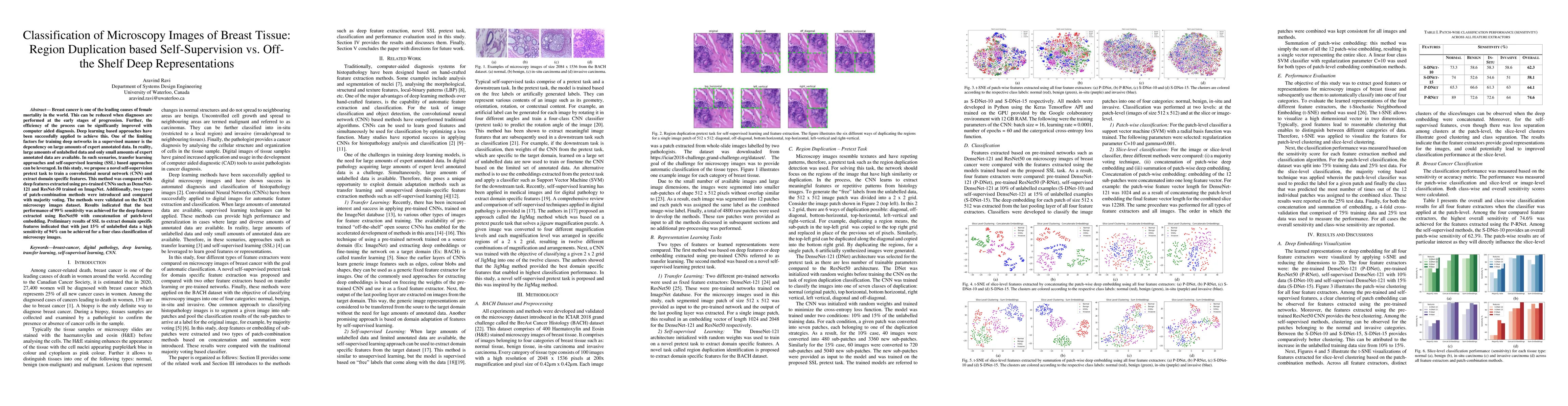 Thumbnail for Classification of Microscopy Images of Breast Tissue: Region Duplication
  based Self-Supervision vs. Off-the Shelf Deep Representations