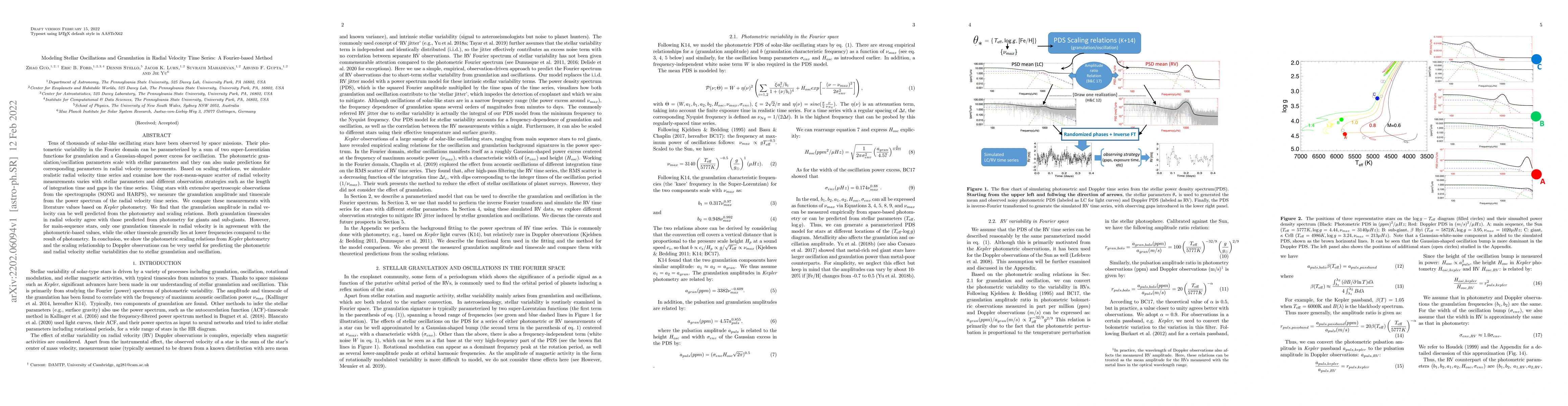 Thumbnail for Modeling Stellar Oscillations and Granulation in Radial Velocity Time
  Series: A Fourier-based Method