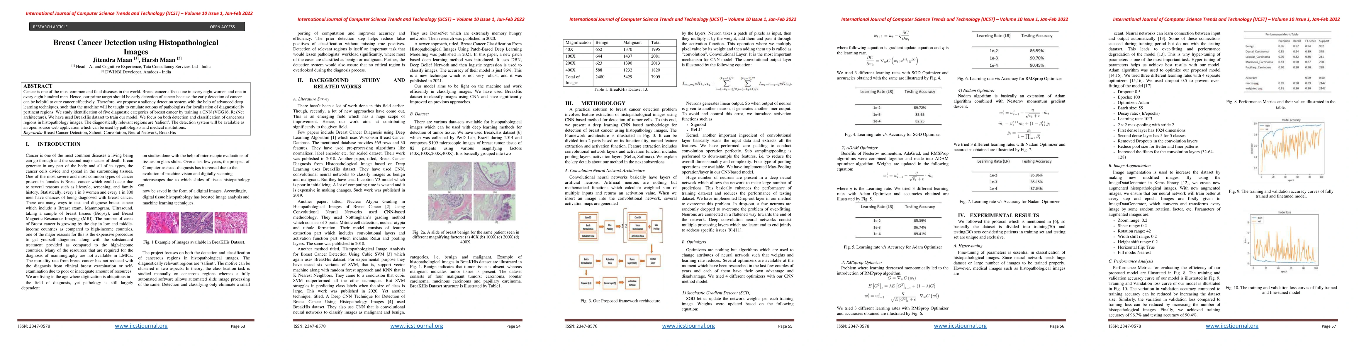 Thumbnail for Breast Cancer Detection using Histopathological Images