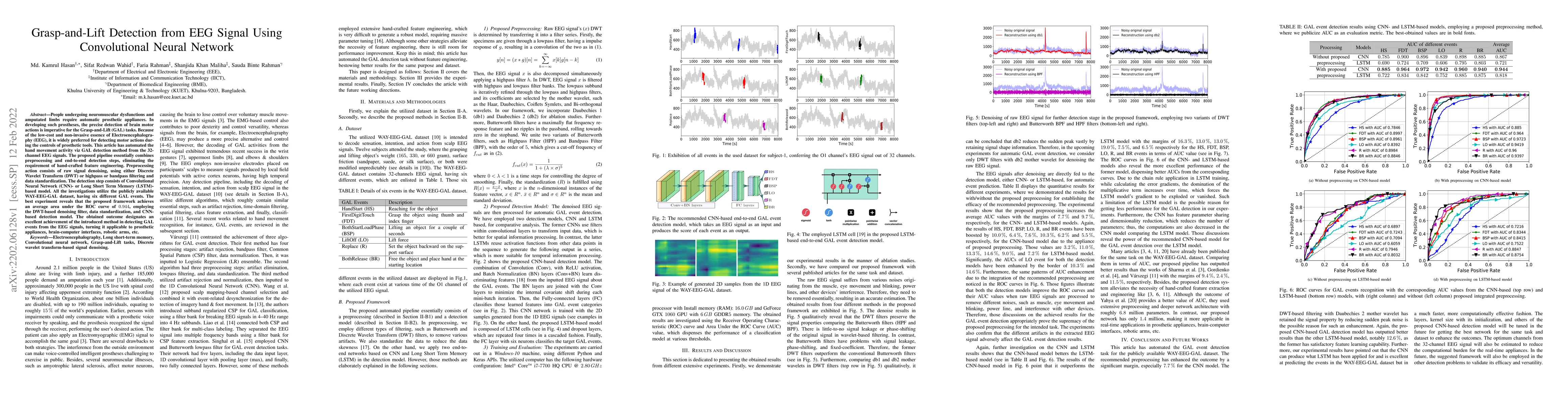 Thumbnail for Grasp-and-Lift Detection from EEG Signal Using Convolutional Neural
  Network