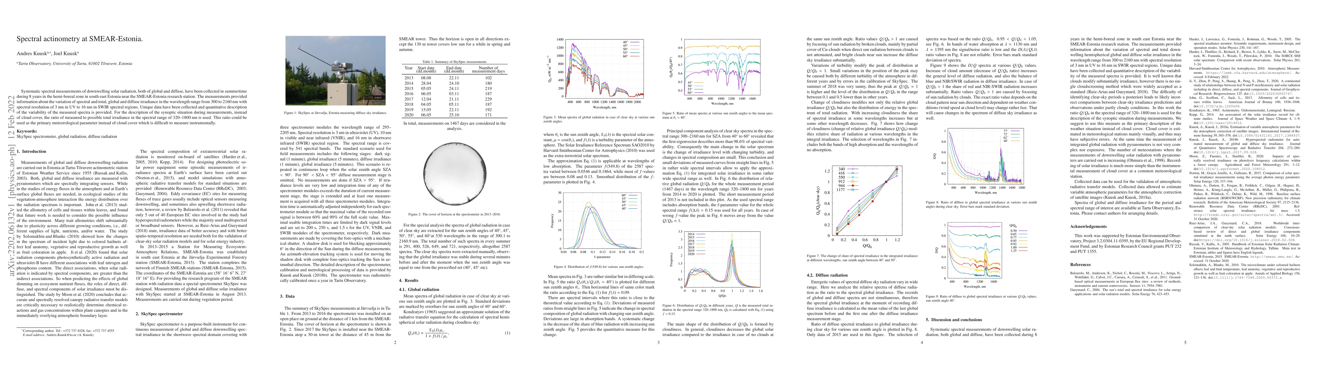 Thumbnail for Spectral actinometry at SMEAR-Estonia