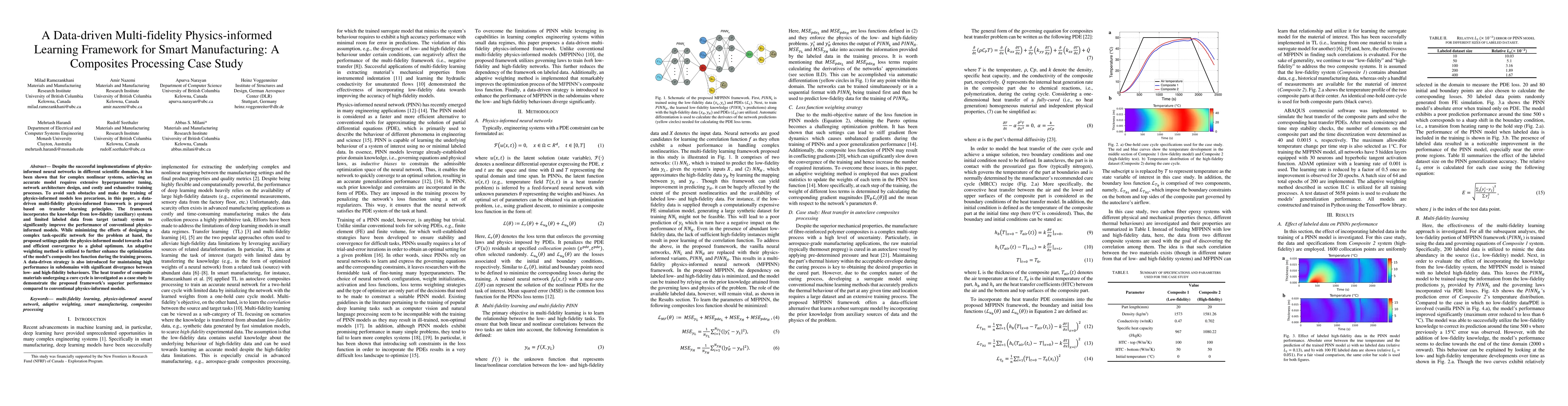 Thumbnail for A Data-driven Multi-fidelity Physics-informed Learning Framework for
  Smart Manufacturing: A Composites Processing Case Study