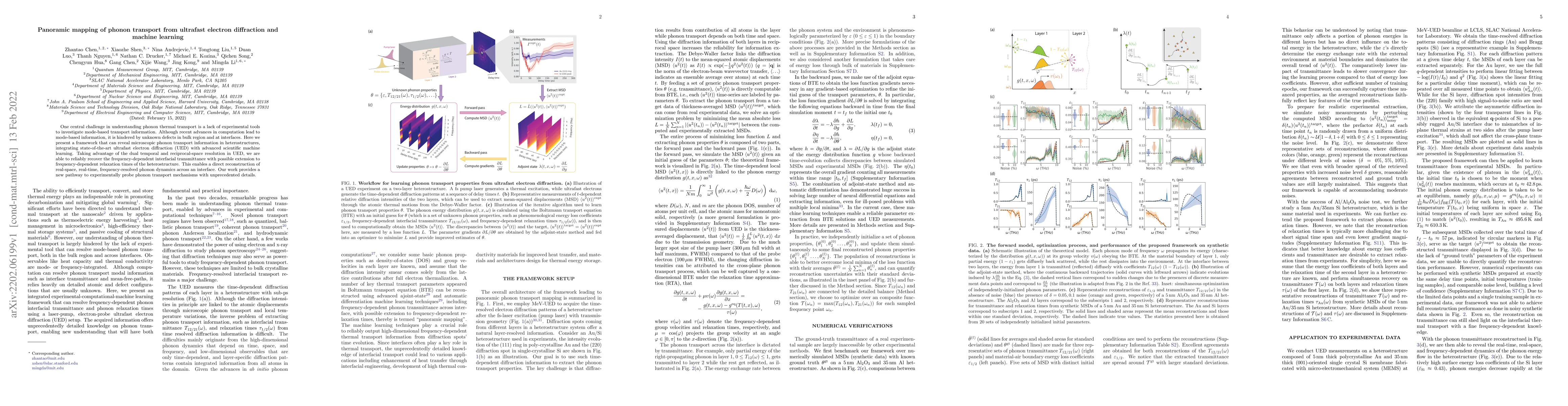 Thumbnail for Panoramic mapping of phonon transport from ultrafast electron
  diffraction and machine learning