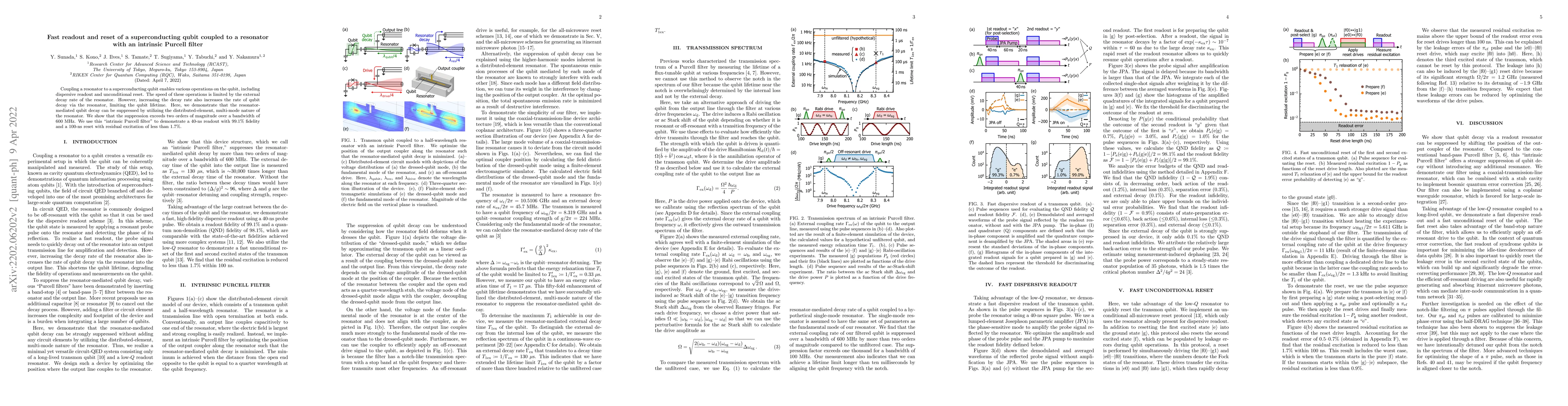 Thumbnail for Fast readout and reset of a superconducting qubit coupled to a resonator
  with an intrinsic Purcell filter