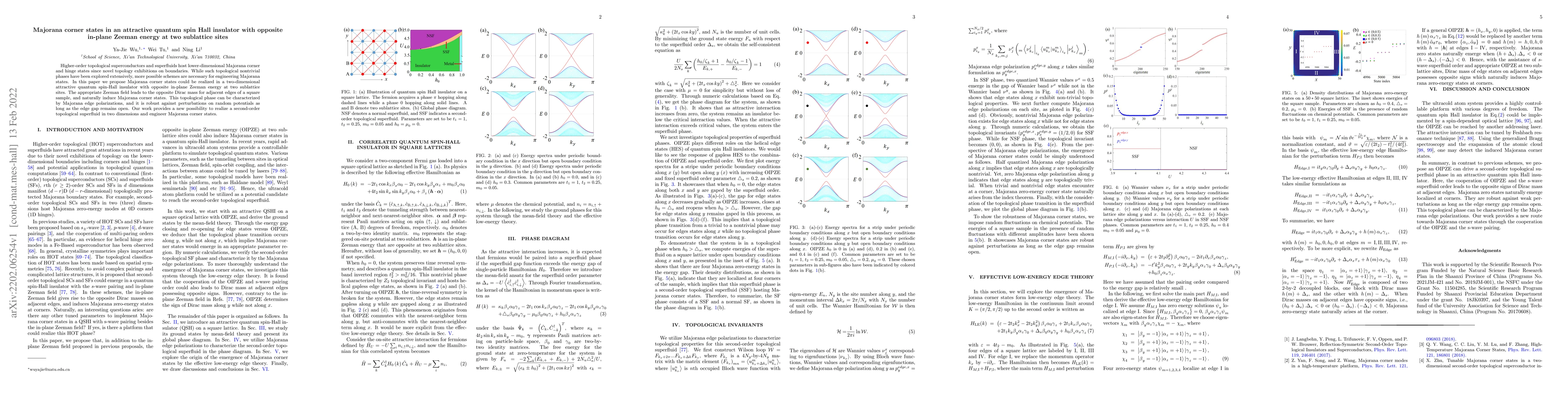 Thumbnail for Majorana corner states in an attractive quantum spin Hall insulator with
  opposite in-plane Zeeman energy at two sublattice sites
