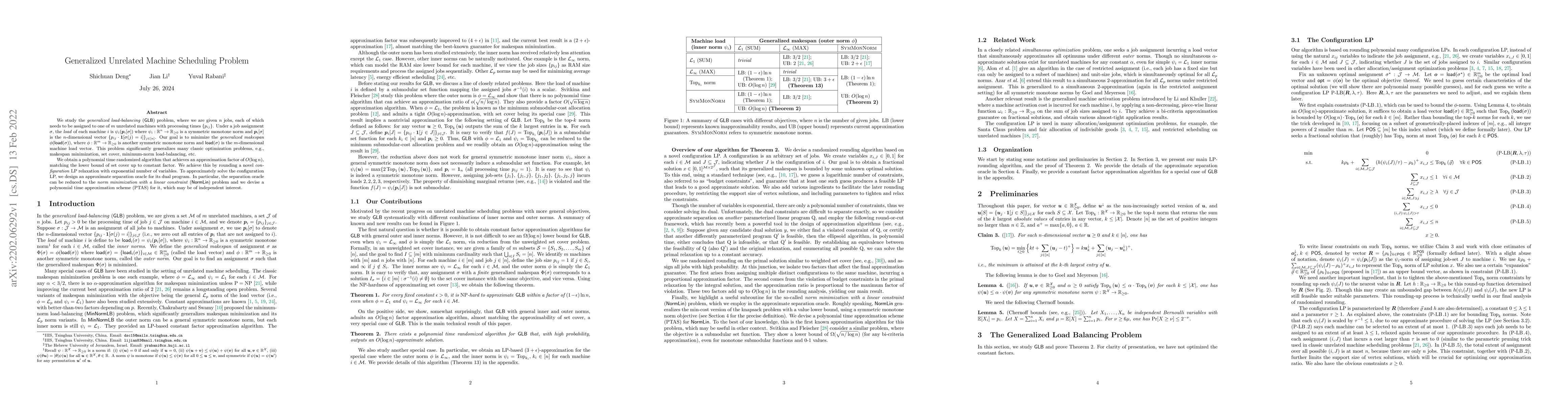 Thumbnail for Generalized Unrelated Machine Scheduling Problem
