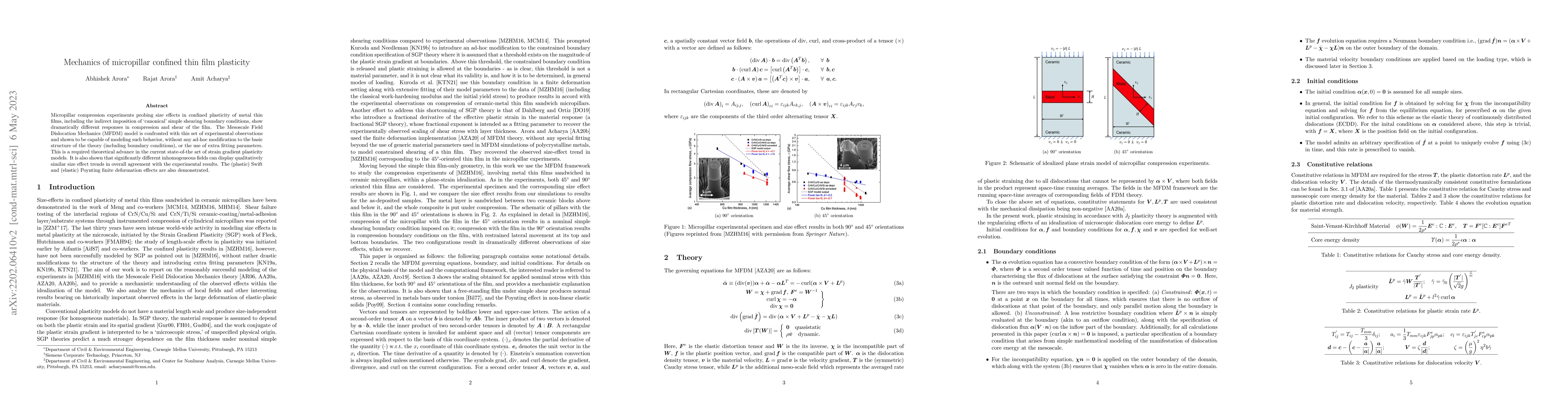 Thumbnail for Mechanics of micropillar confined thin film plasticity