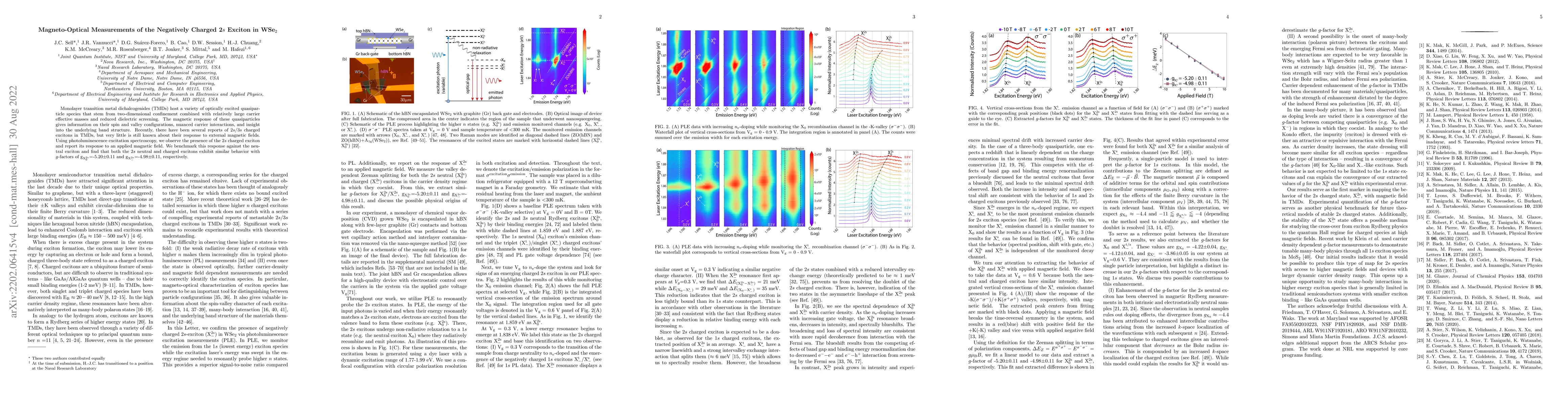 Thumbnail for Magneto-Optical Measurements of the Negatively Charged 2$s$ Exciton in
  WSe$_2$