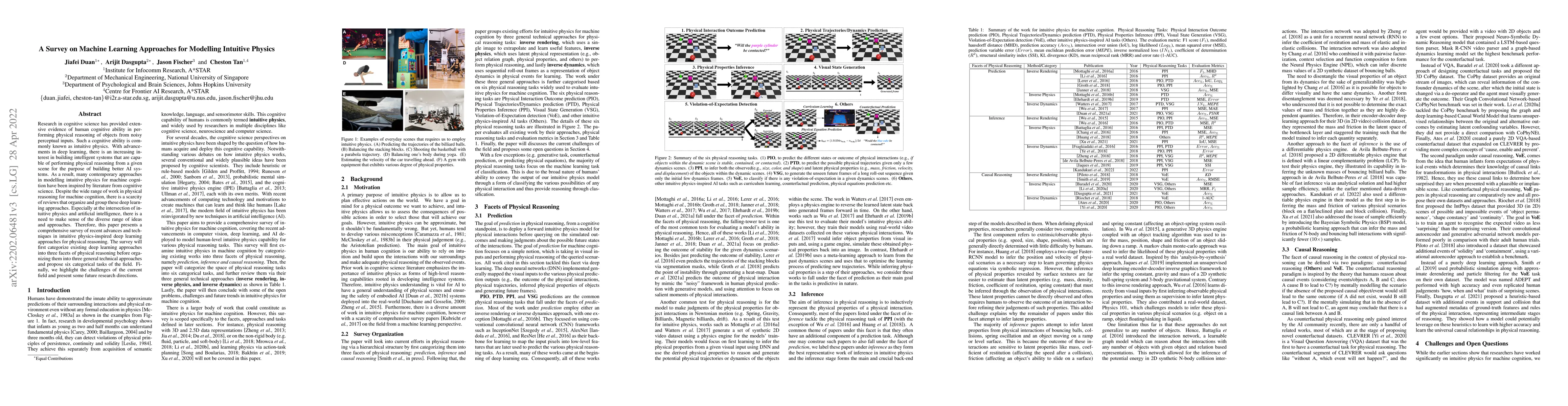 Thumbnail for A Survey on Machine Learning Approaches for Modelling Intuitive Physics