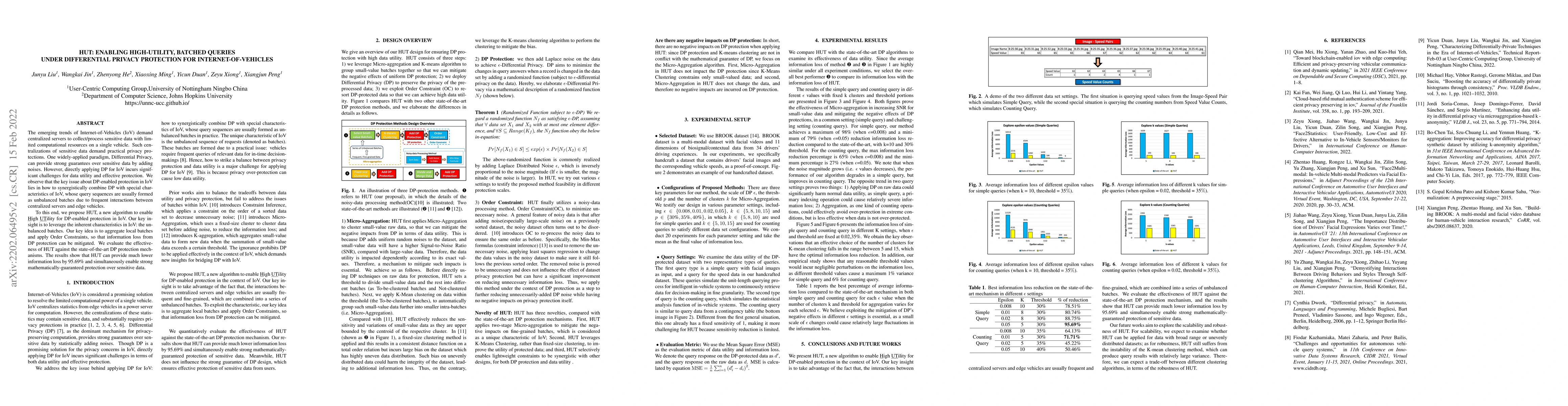 Thumbnail for HUT: Enabling High-UTility, Batched Queries under Differential Privacy
  Protection for Internet-of-Vehicles