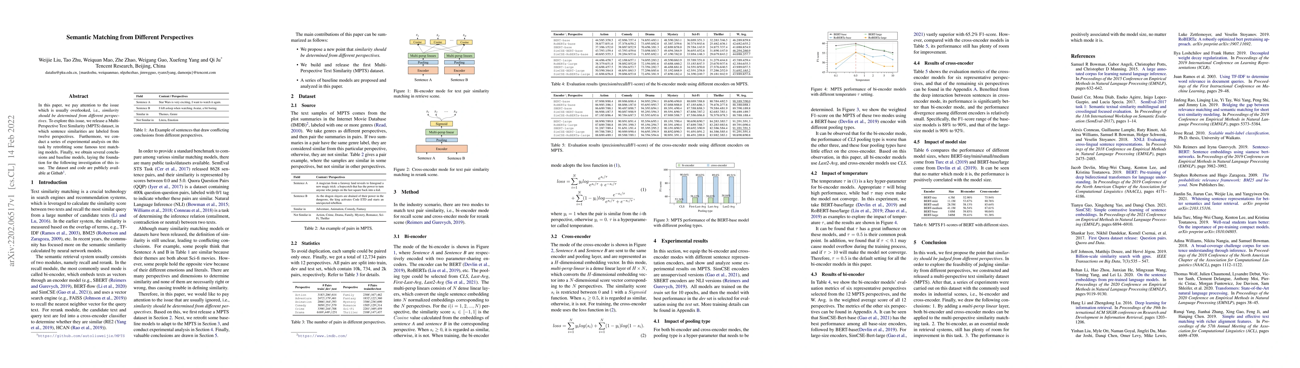 Thumbnail for Semantic Matching from Different Perspectives