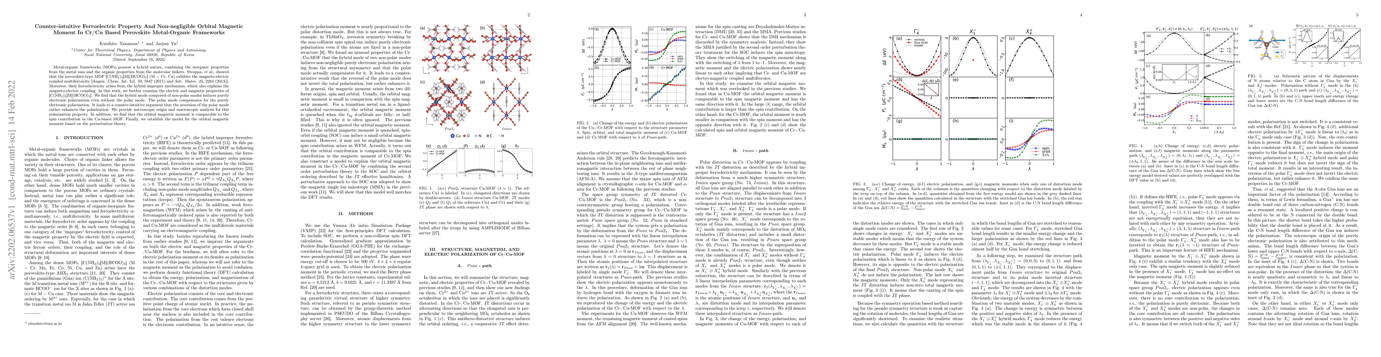 Thumbnail for Counter-intuitive Ferroelectric Property And Non-negligible Orbital
  Magnetic Moment In Cr/Cu Based Perovskite Metal-Organic Frameworks