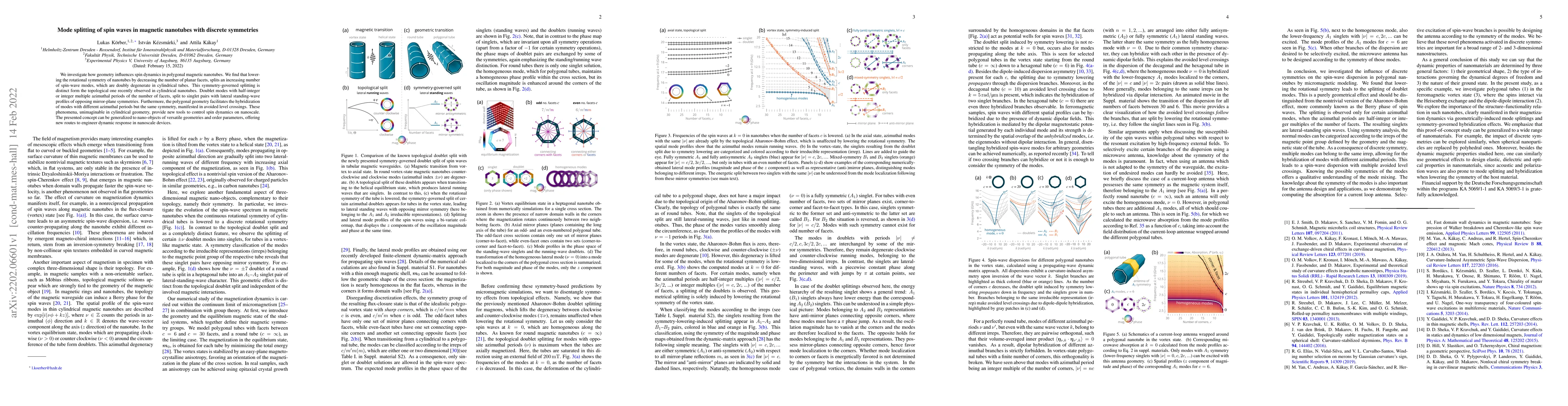 Thumbnail for Mode splitting of spin waves in magnetic nanotubes with discrete
  symmetries