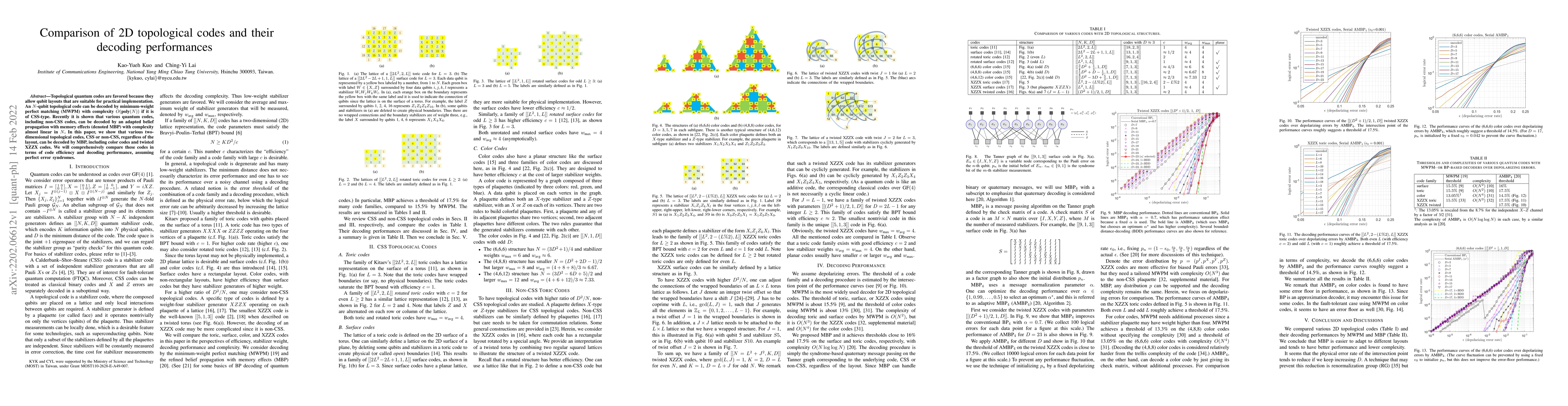 Thumbnail for Comparison of 2D topological codes and their decoding performances