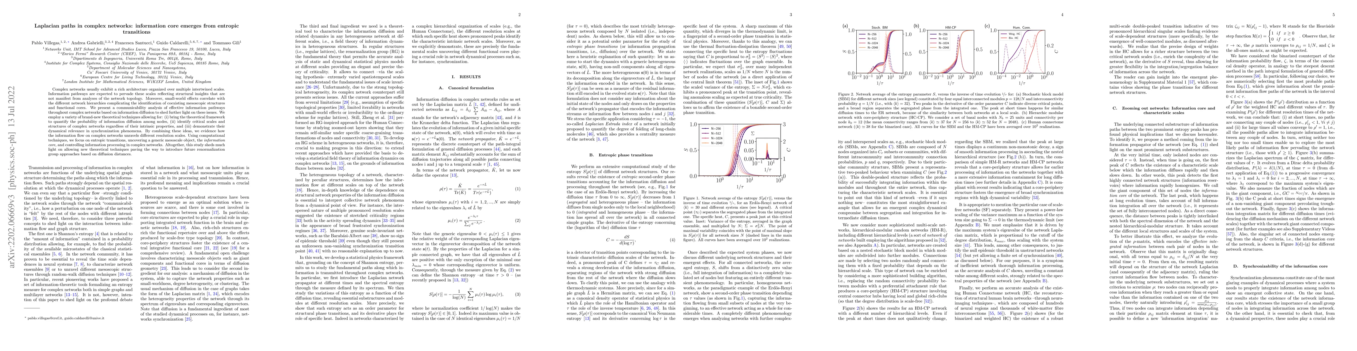 Thumbnail for Laplacian paths in complex networks: information core emerges from
  entropic transitions