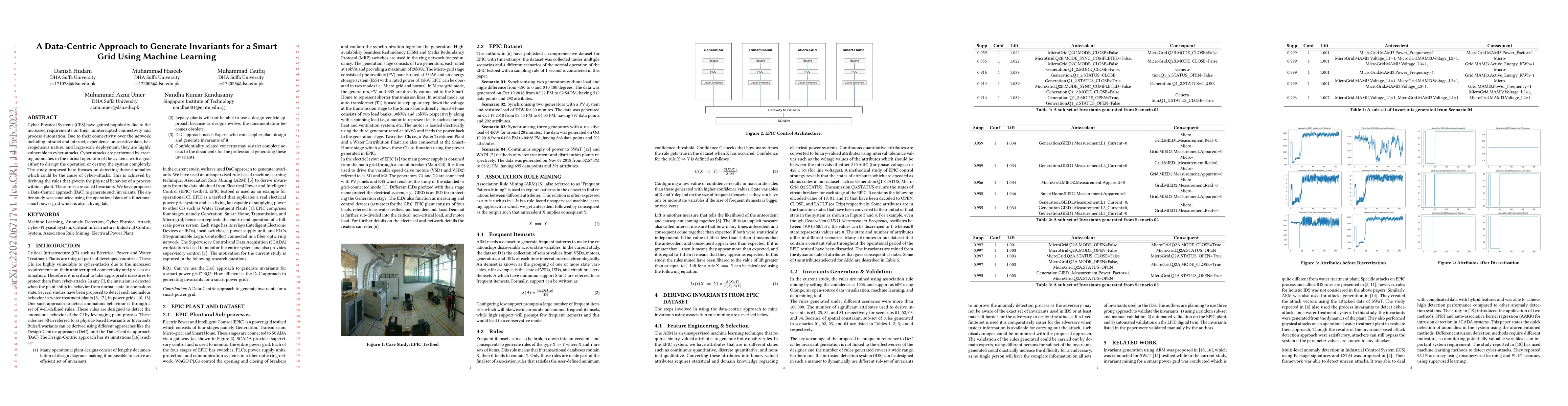 Thumbnail for A Data-Centric Approach to Generate Invariants for a Smart Grid Using
  Machine Learning