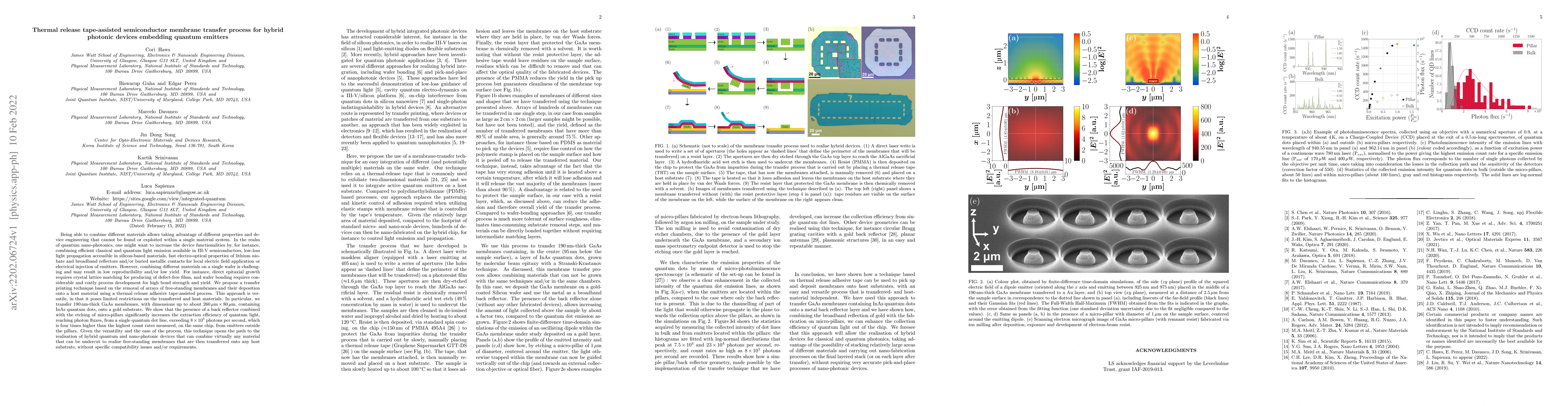 Thumbnail for Thermal release tape-assisted semiconductor membrane transfer process
  for hybrid photonic devices embedding quantum emitters