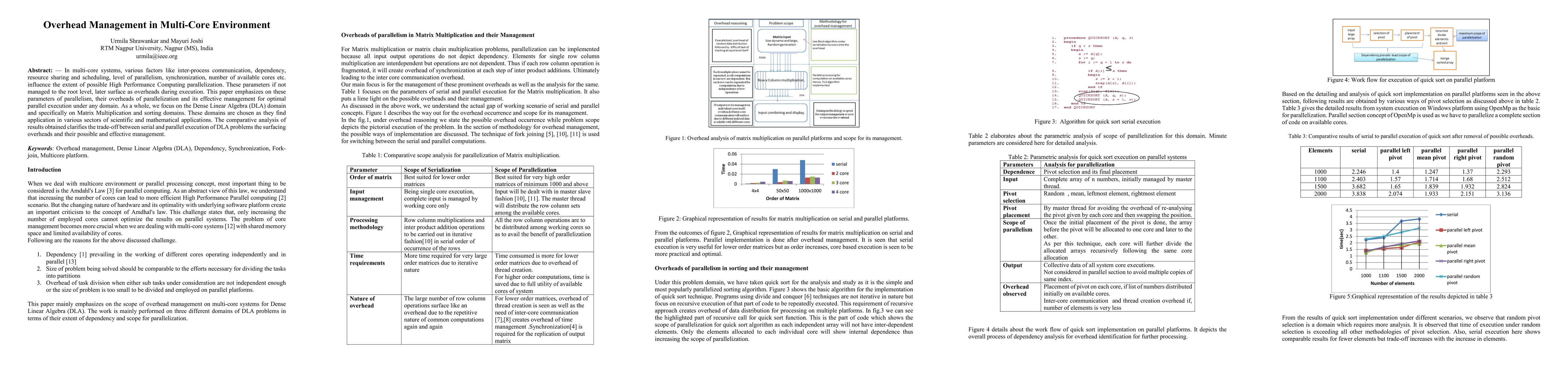 Thumbnail for Overhead Management in Multi-Core Environment