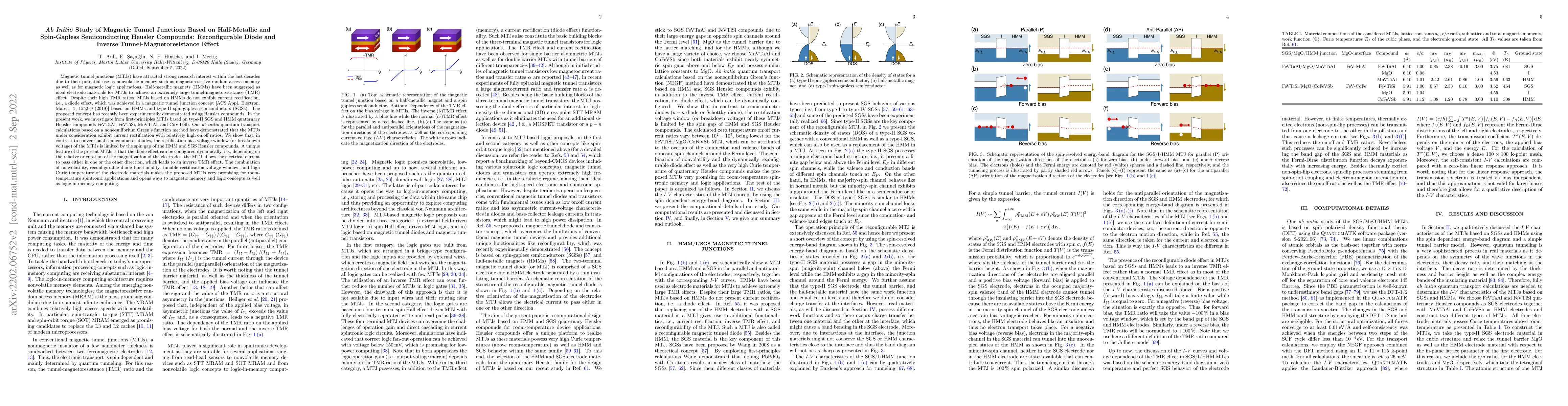 Thumbnail for $Ab$ $Initio$ Study of Magnetic Tunnel Junctions Based on Half-Metallic
  and Spin-Gapless Semiconducting Heusler Compounds: Reconfigurable Diode and
  Inverse Tunnel-Magnetoresistance Effect